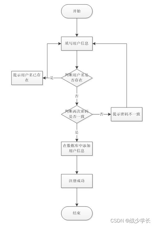 SpringBoot計算機畢業設計 企業售后服務管理系統的構建與實踐